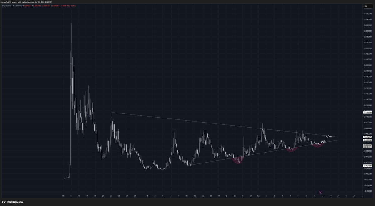 Tops📈📉📈 tweet media