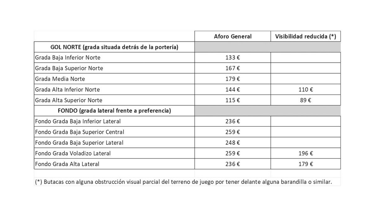 FranOmega's tweet photo. Tanto @Atleti como @RealSociedad deberían manifestarse y, sobre todo, obligar a dar explicaciones Y RECTIFICAR, a Louzán y a la @rfef 

Estos precios son un abuso y una falta de respeto al aficionado. Muy evidente. https://t.co/d97OoYfEu1