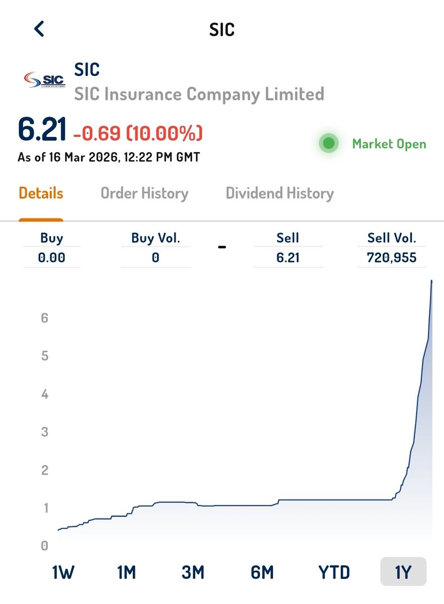 investor tweet media