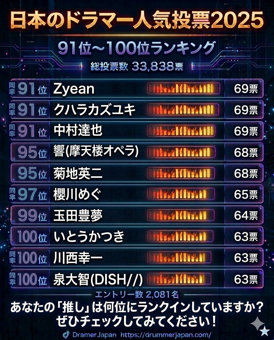 Drummer JAPAN tweet media