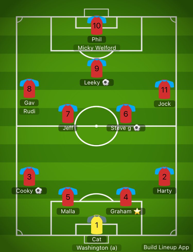 South Shields over 40’s FC tweet media