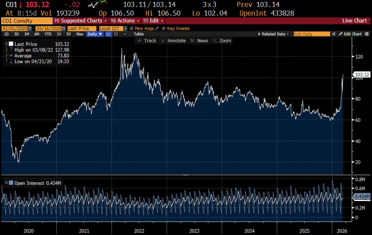 Robin Brooks tweet media