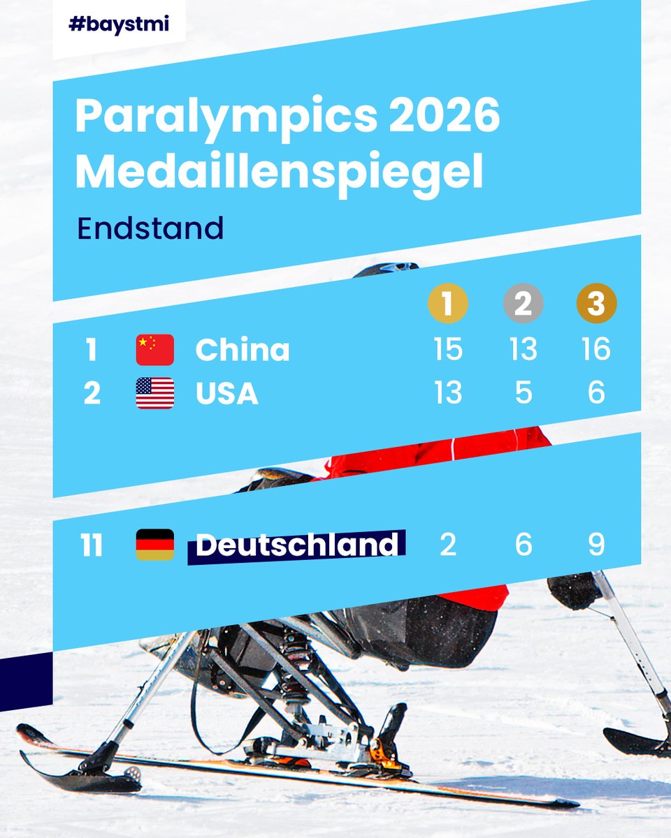 Bayerisches Innenministerium tweet media