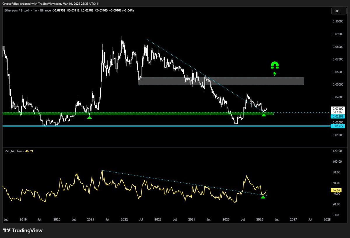 Cryptofy Hub.alts tweet media