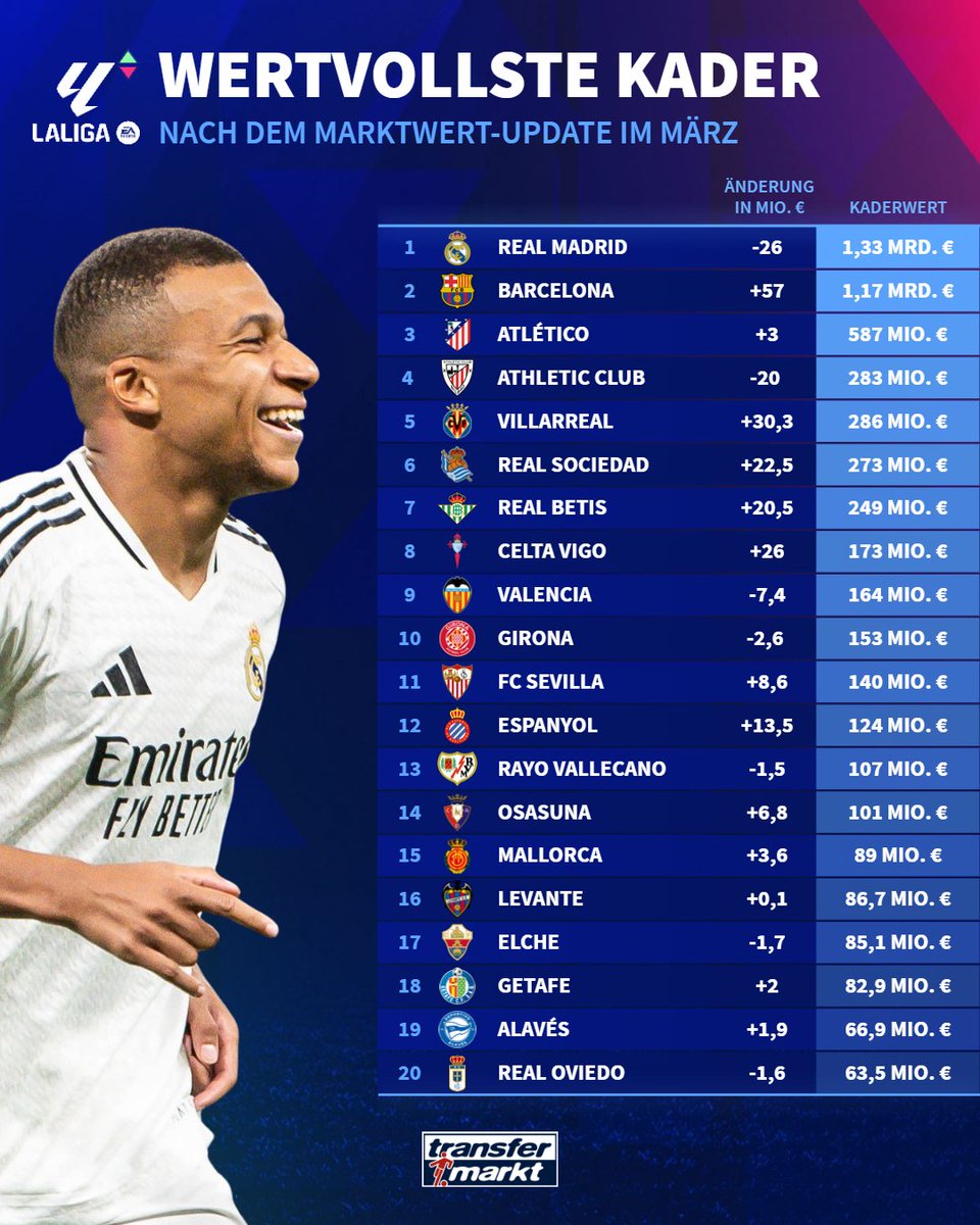 Transfermarkt tweet media