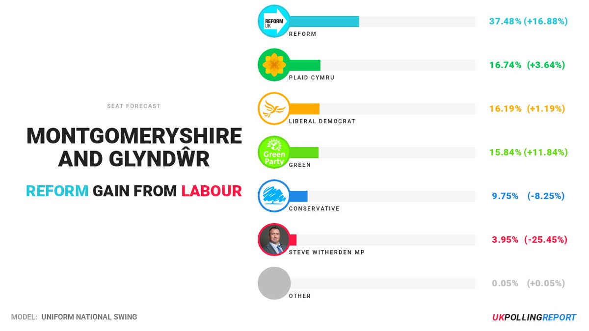 UK Polling Report tweet media
