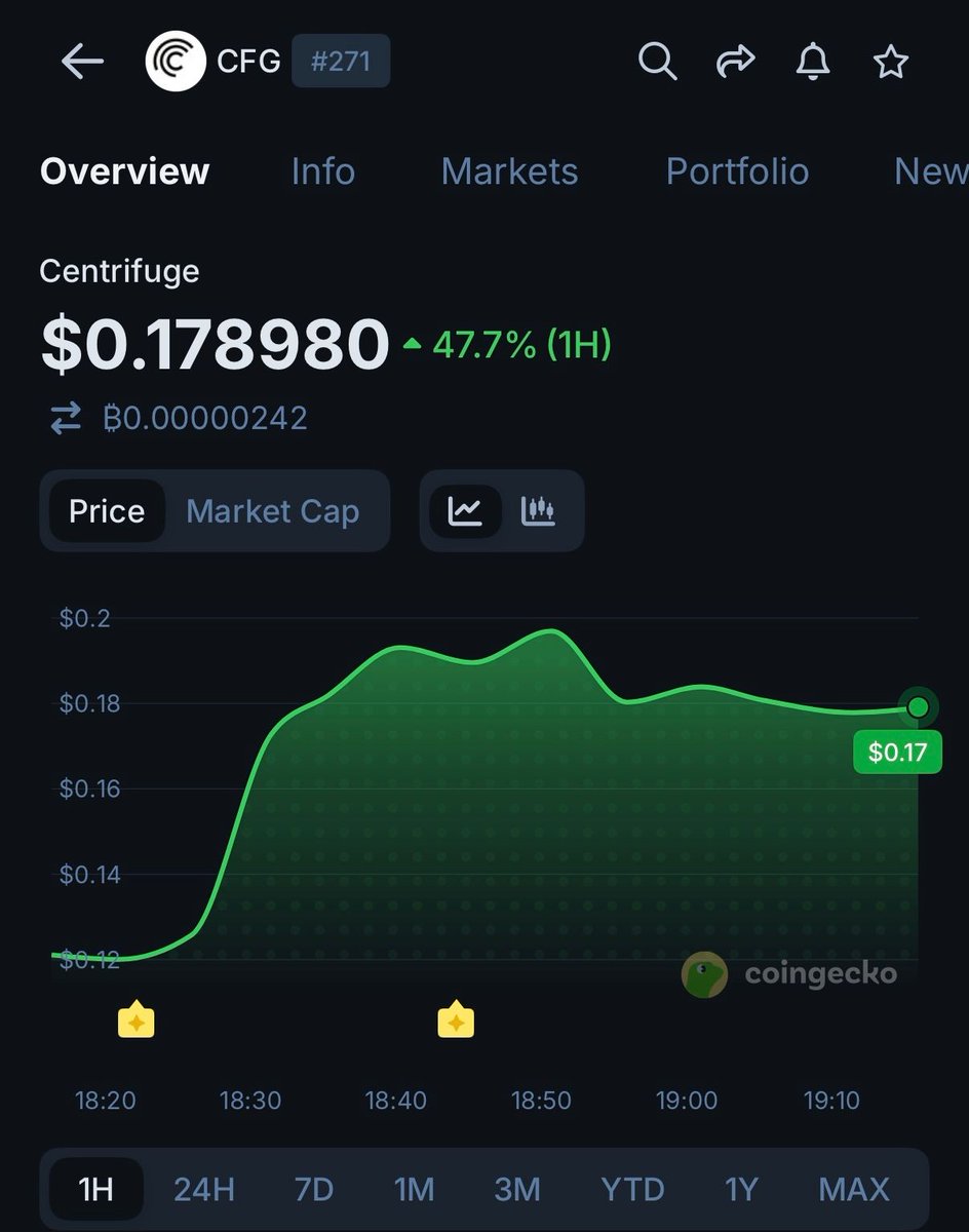 🦎 Coingecko_Lineup tweet media