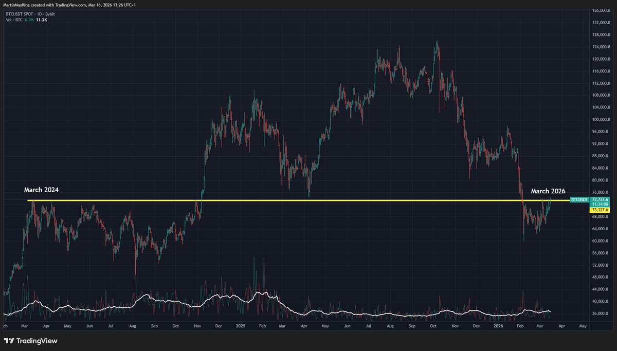 Crypto Paradise tweet media