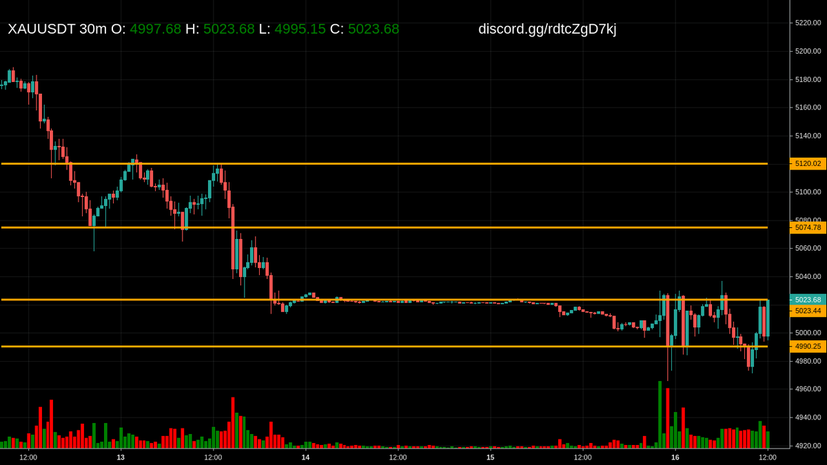 cmScanner_KL's tweet photo. Alert: Price at Key Level for $XAU at 30m

Get more updates at https://t.co/Ol5yh6tn9A https://t.co/TPglo5uyOu