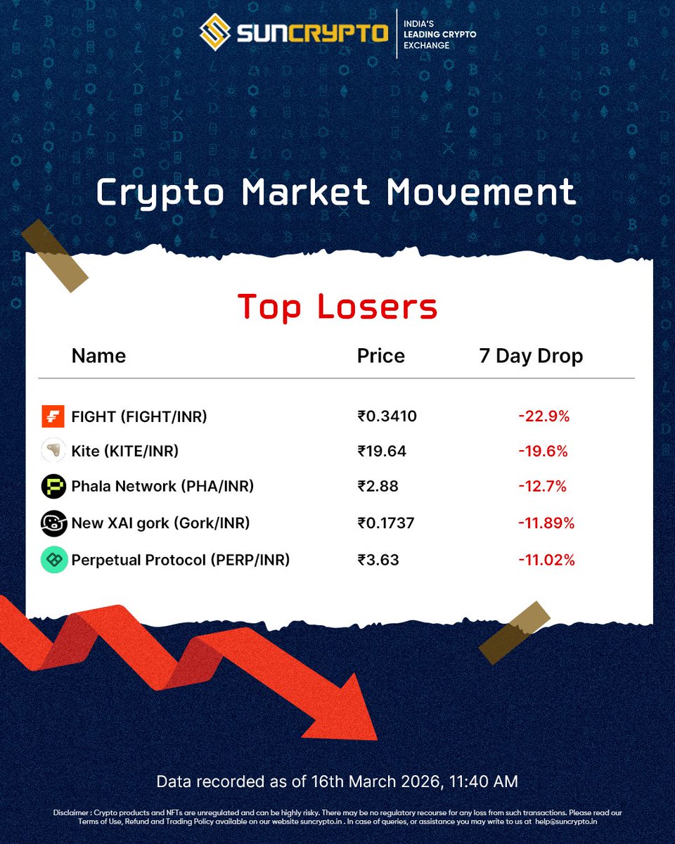 SunCrypto: Leading Indian Crypto Exchange tweet media
