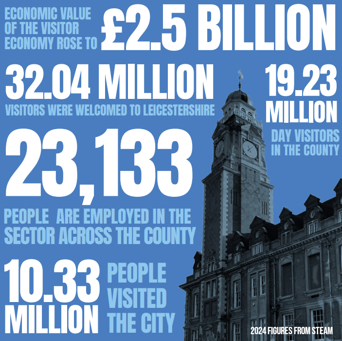 Visit Leicester tweet media