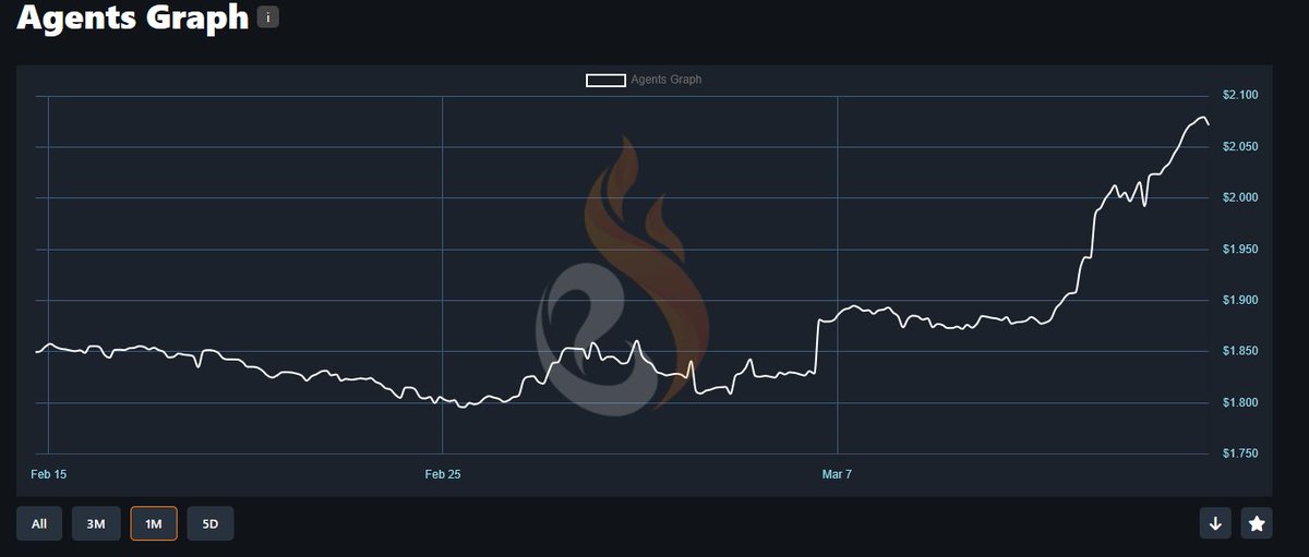 EsportFire.com 🔥 tweet media