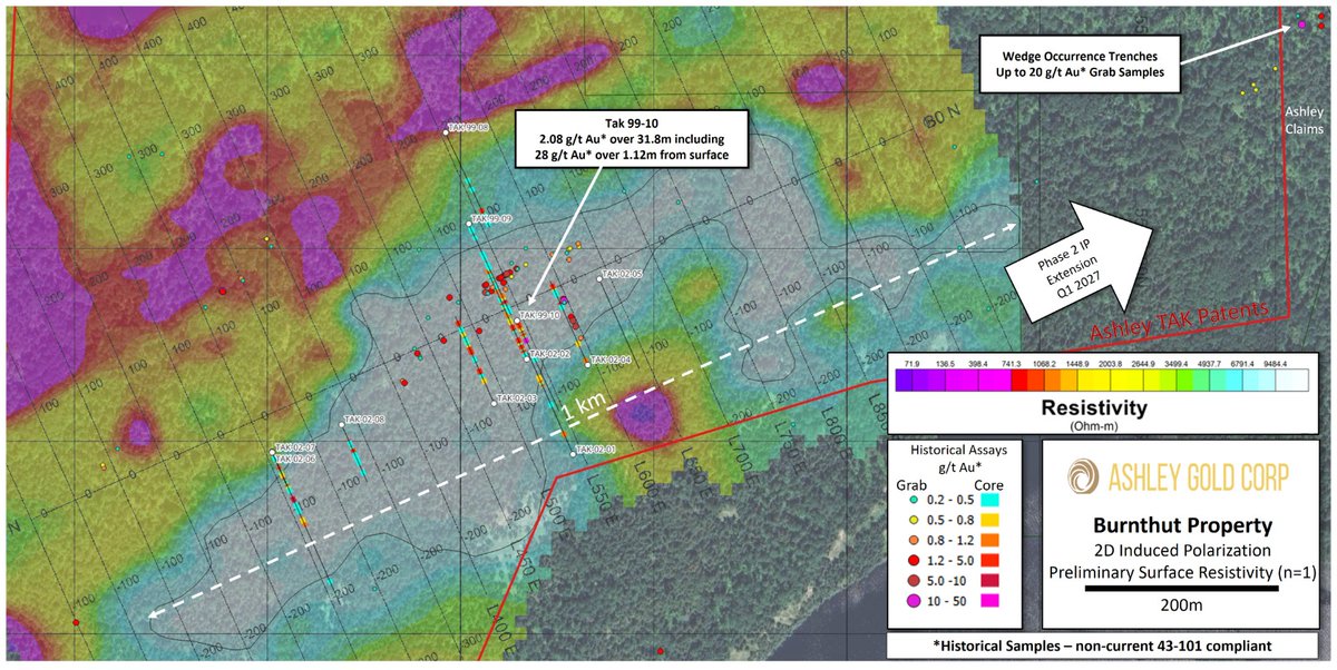 $ASHL $ASHL.cn #GOLD

🚨RE-TRANSMISSION🚨

Interim surficial 2d IP data received, highlights 1km resistive body against the Goliath gold project, operated by $NEXG $NEXG.v 

The Company is funded for drilling and final preparations are underway to allow for mobilization.

Read