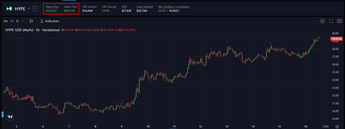 Mendes | ₿ tweet media
