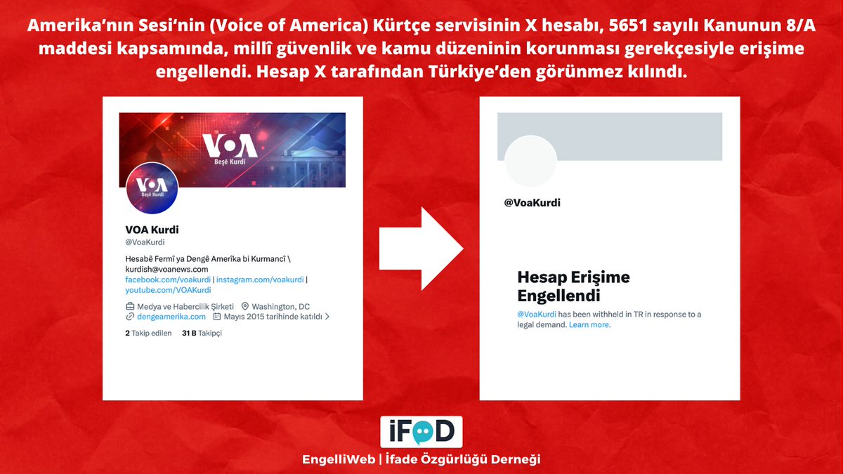 EngelliWeb tweet media