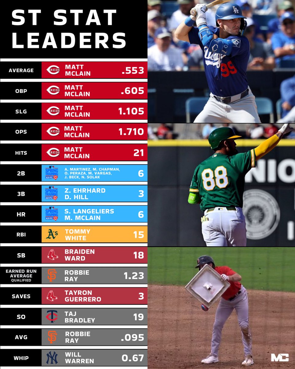 Milb Central tweet media