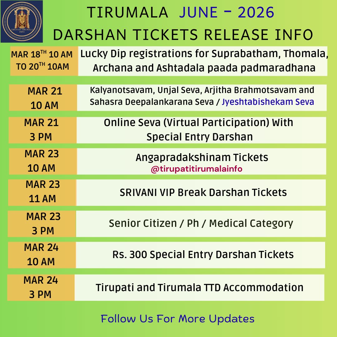 Tirumala Darshan & Rooms Quota Update for the Month of June - 2026 📢TTD ...