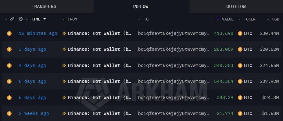 Only Bitcoin HQ tweet media