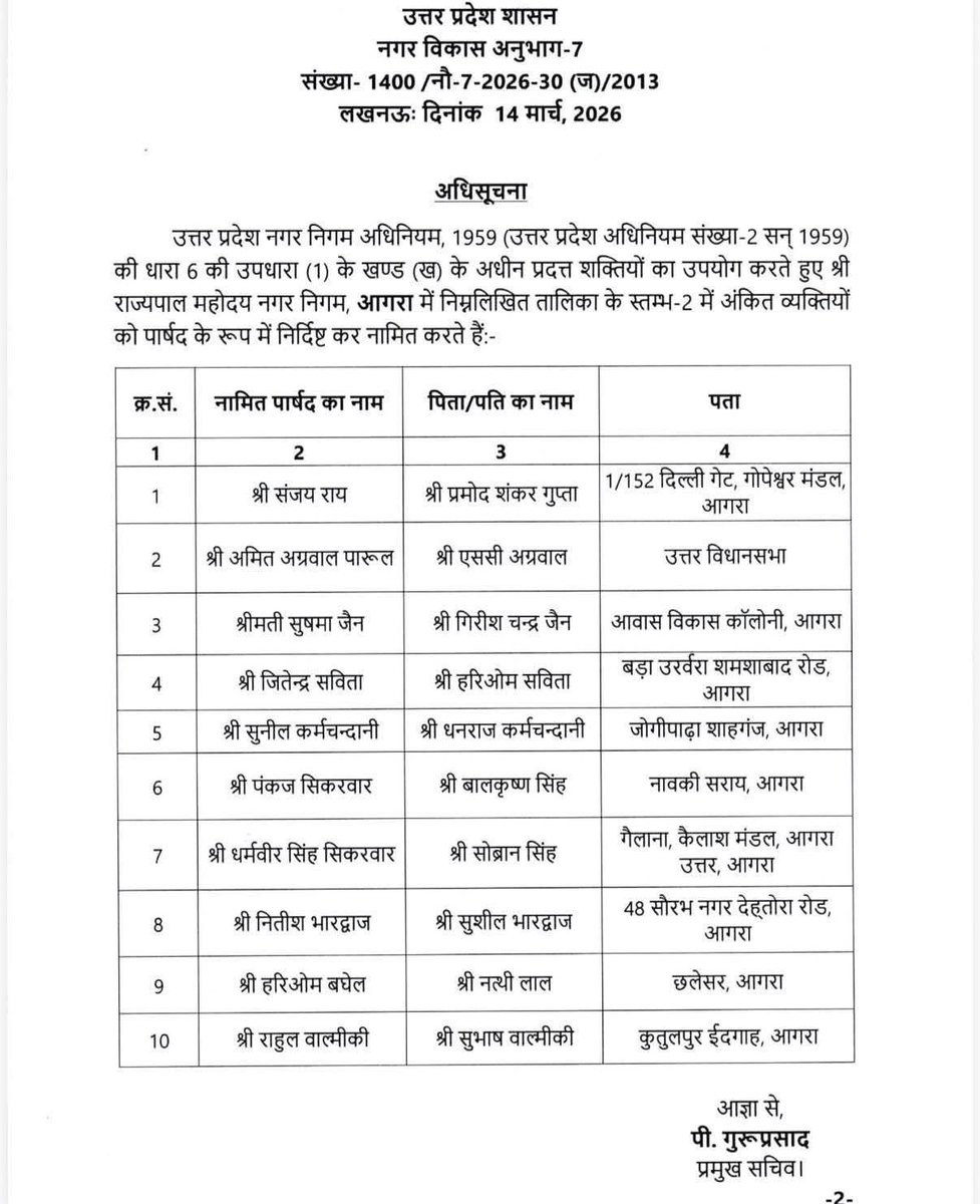 bhadauriashasha's tweet photo. आगरा नगर निगम के सभी नवनियुक्त मा०नामित पार्षदों को हार्दिक शुभकामनाएं एवं बधाई।
#NagarNigam #uttarpradeshpolitics  #BJP4UP https://t.co/odOPgeM0gN