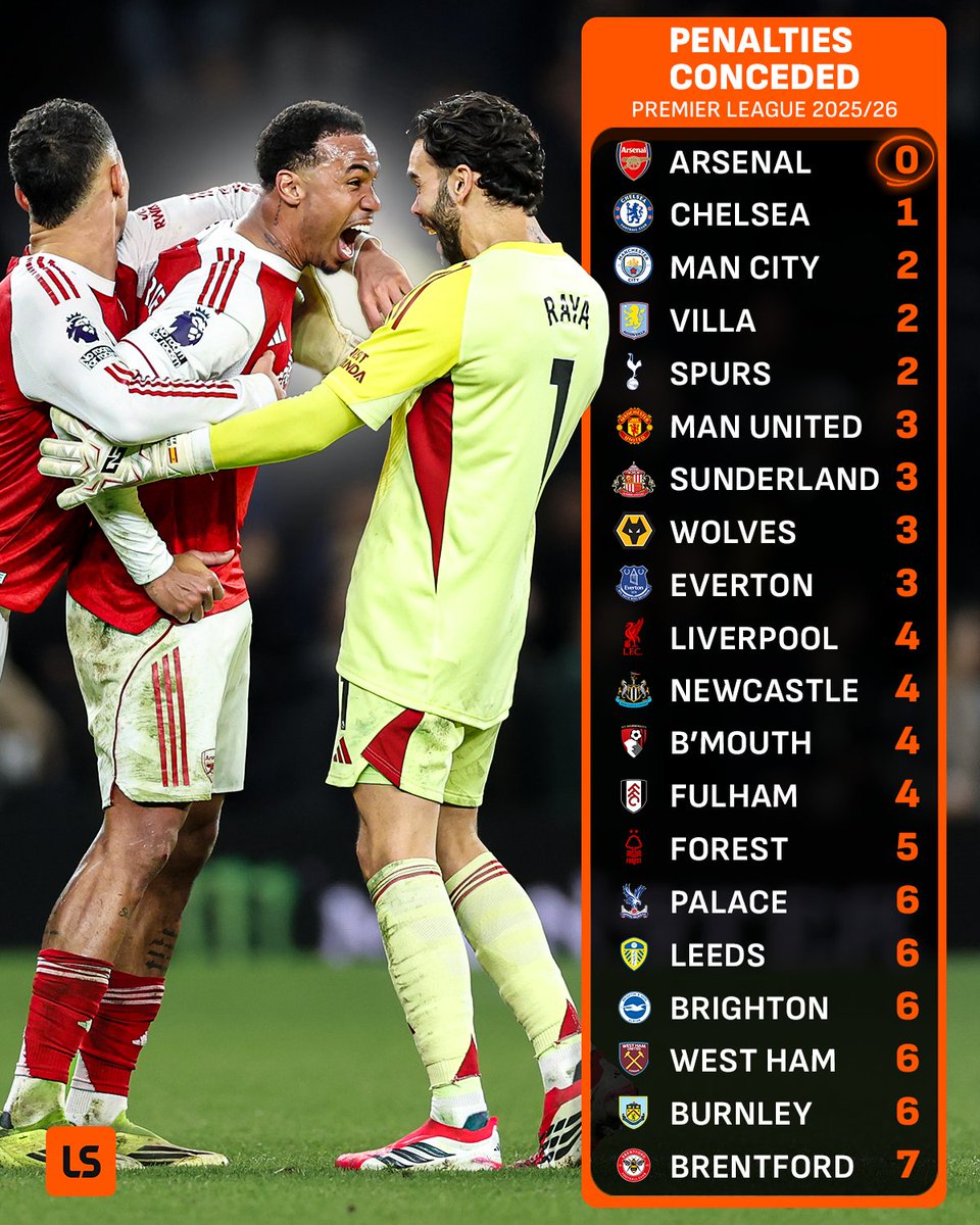 LiveScore tweet media