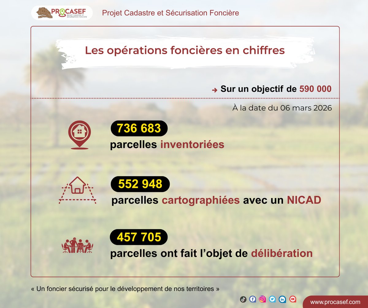 PROCASEF SENEGAL tweet media