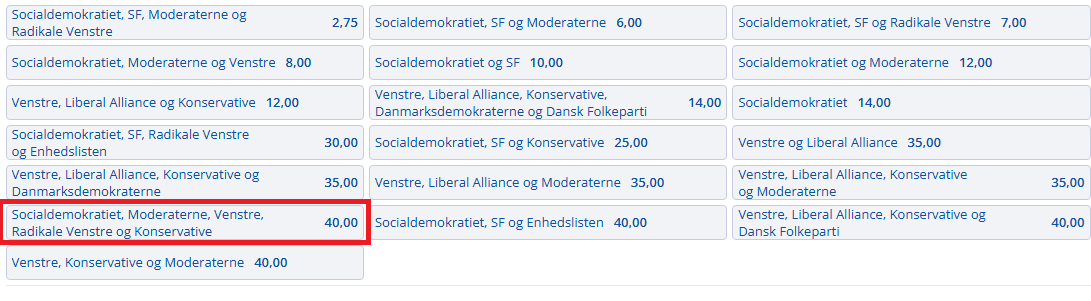 NSvejgaard's tweet photo. @kurrild @mvinaes Hvis man er en spillefugl, vil jeg mene, at Danske Spils odds for den ultimative gammelparti-regering er ved at sætte et mindre beløb på. Så det har jeg gjort. https://t.co/doQg6Iv20b