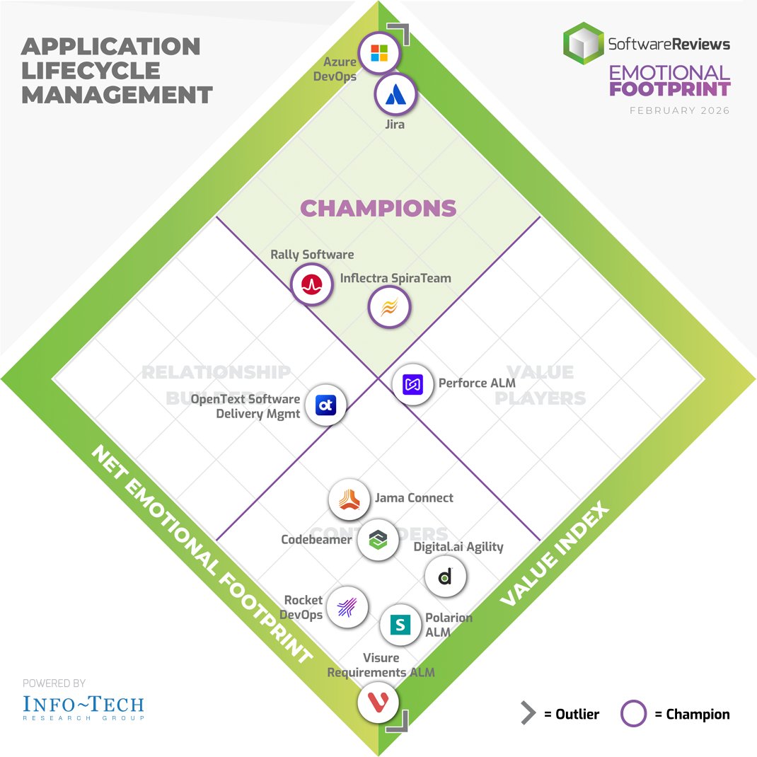 SoftwareReviews tweet media