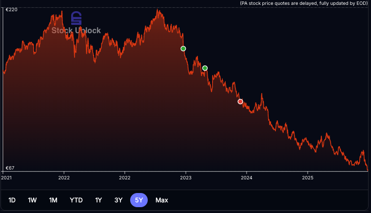 Vivien | Alphabourse tweet media
