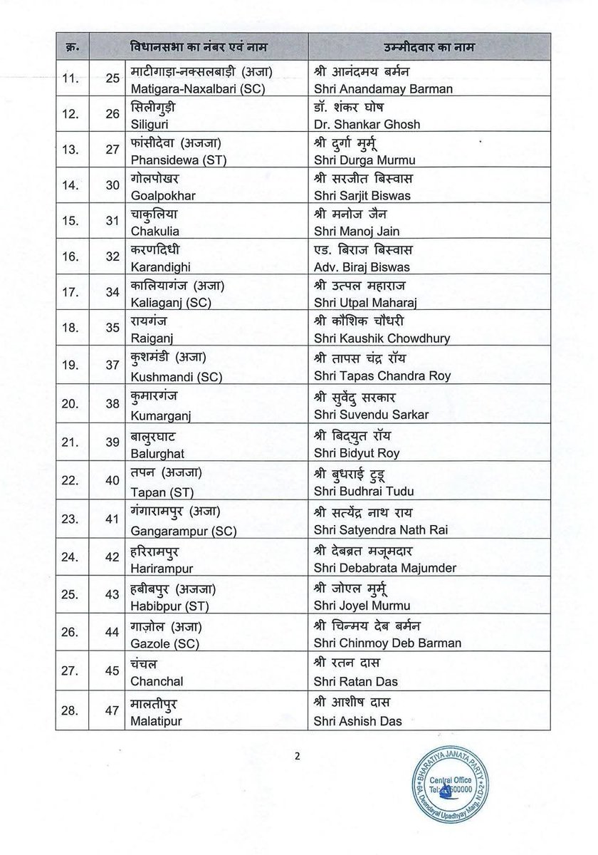 Ravi Kishan tweet media