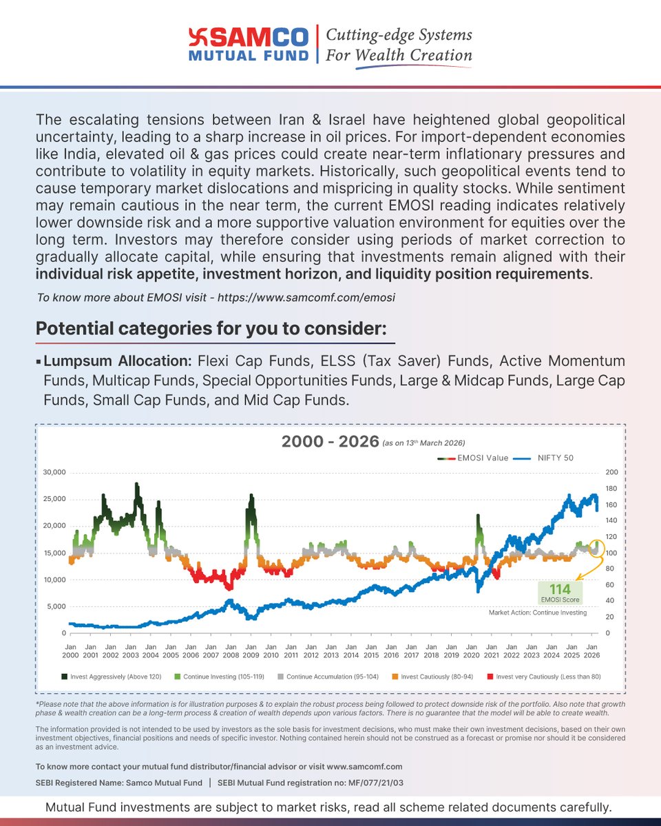 Samcomutualfund's tweet image. Wondering how to make your equity moves this week?

 Let the latest 𝗘𝗠𝗢𝗦𝗜 𝘀𝗰𝗼𝗿𝗲 help you.

 Know more about 𝗘𝗠𝗢𝗦𝗜 here:
 samcomf.com/emosi

 #SamcoMutualFund #GrowWithSamco #EMOSI #NIFTY #MutualFunds #Investment #SmartInvest #FinancialMarket