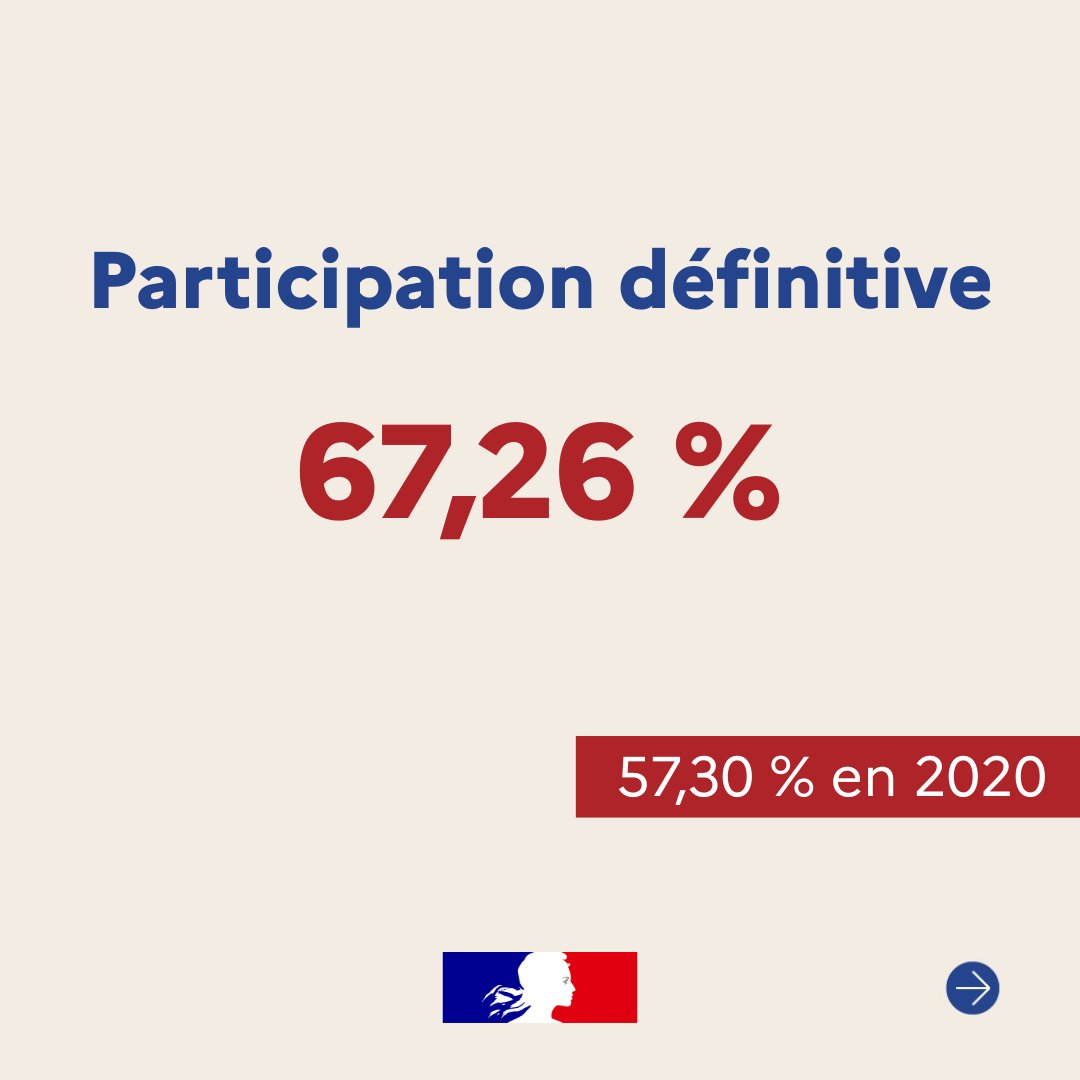 Préfète de l'Aveyron tweet media