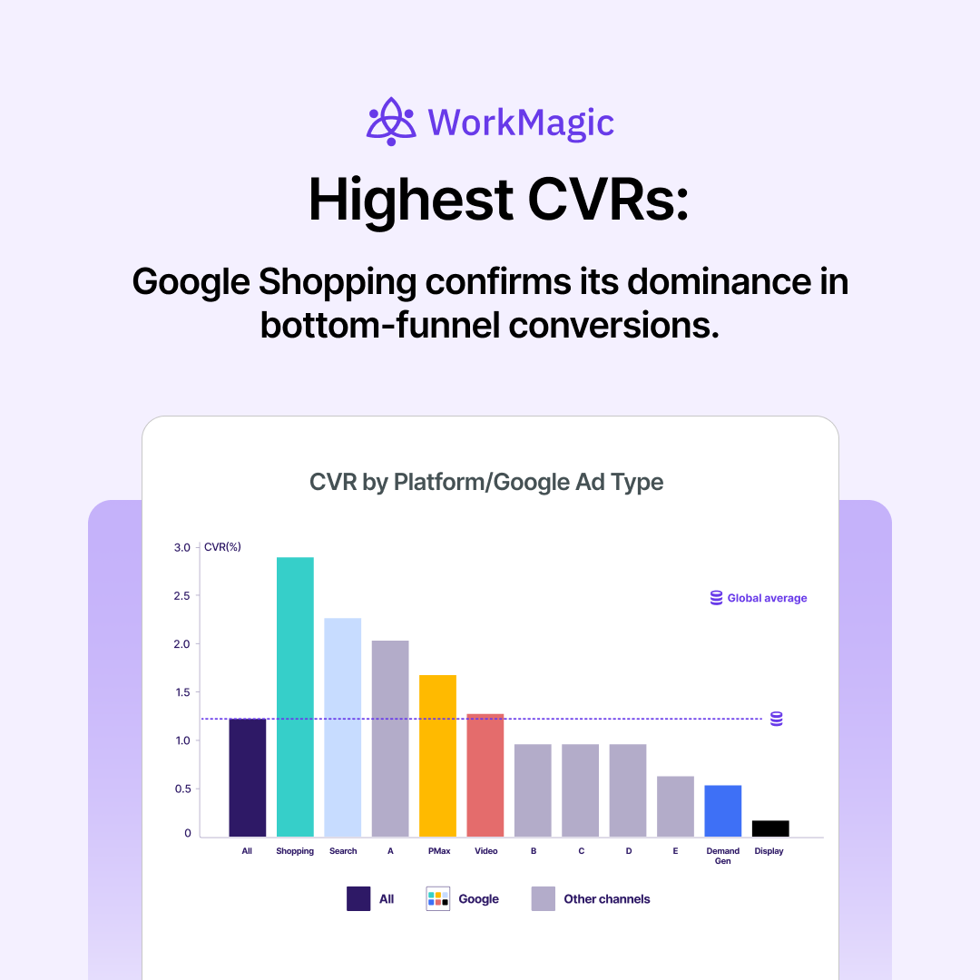 WorkMagic tweet media