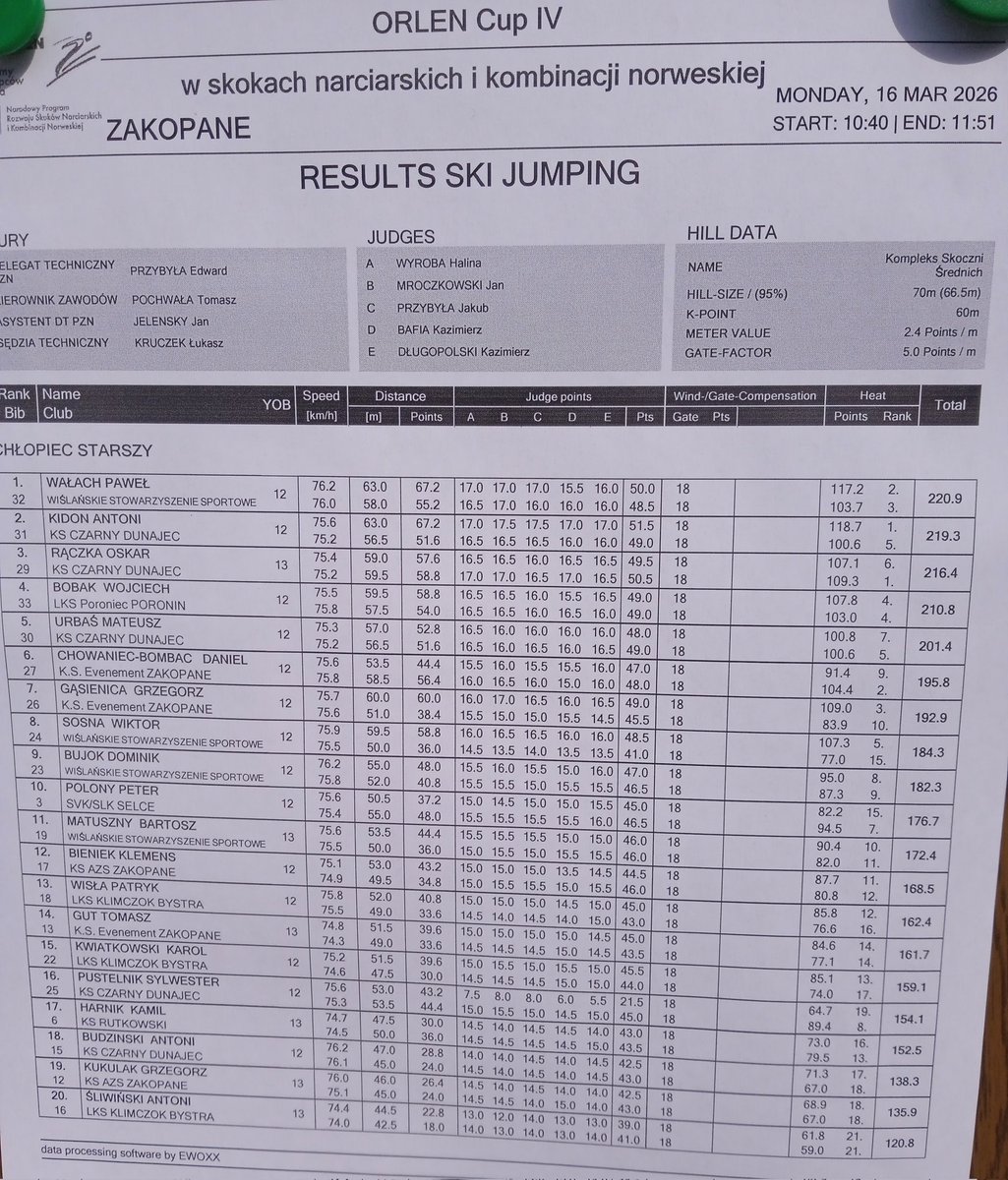 Rafał Bugaj tweet media