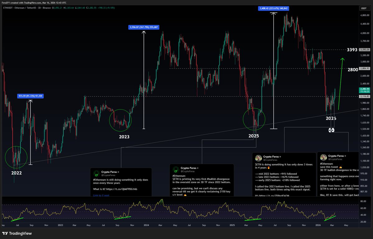 Crypto Feras tweet media