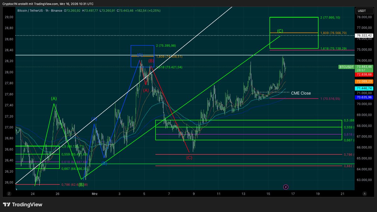 Nico || Cryptoc1N tweet media