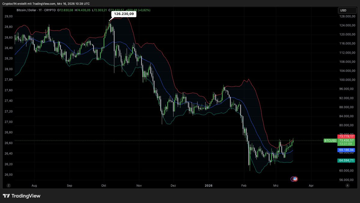 Nico || Cryptoc1N tweet media