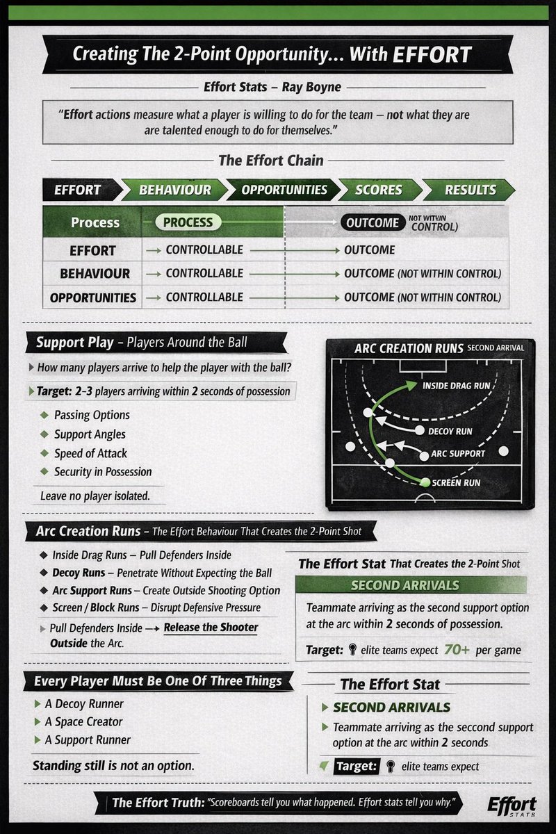 Ray Boyne tweet media