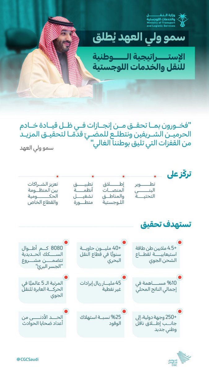 تعد #الاستراتيجية_الوطنية_للنقل_والخدمات_اللوجستية، التي أطلقها سموّ سيدي  #ولي_العهد –يحفظه الله– يوم الثلاثاء 19 / 11 / 1442هـ الموافق 29 / 6 / 2021م ضمن #رؤية_المملكة_2030، إحدى المبادرات الاستراتيجية الرائدة التي تهدف إلى تعزيز مكانة المملكة كمركز لوجستي عالمي يربط بين قارات