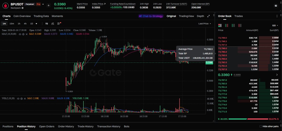 Crypto Bull 💪 tweet media