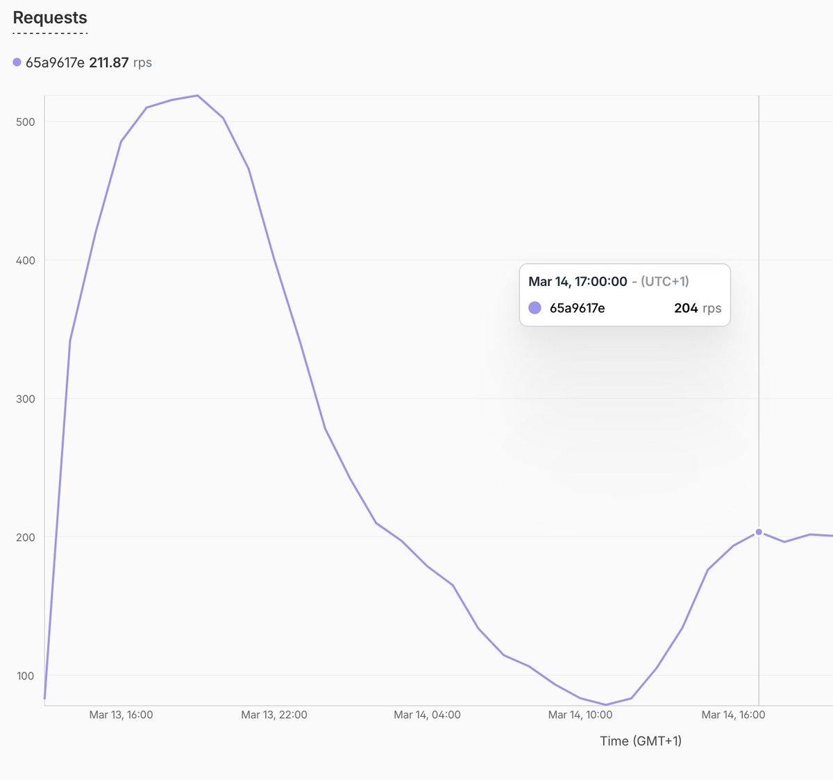 Peter Tht tweet media