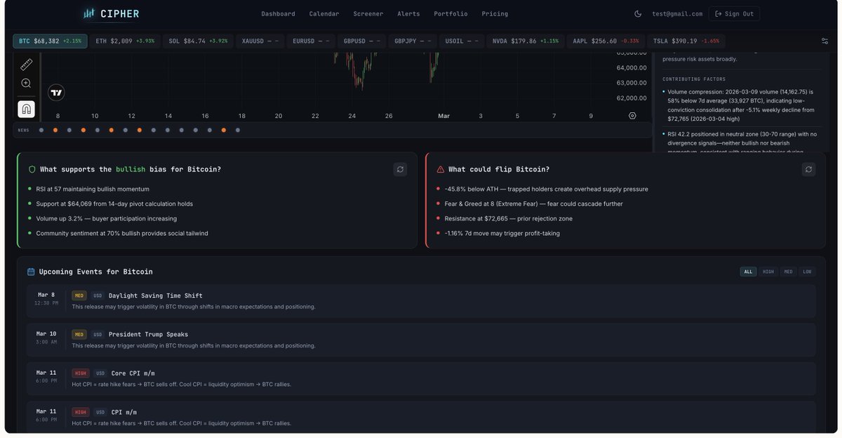 Cipher_insights's tweet image. This is what Cipher Insights looks like in action.

Click any candle → AI tells you:
• What happened
• What supports the move  
• What could flip it

No more guessing WHY price moved.

Try it out 👉 cipherinsights.app

#cipherInsights #TradingTools 
#crypto #bitcoin