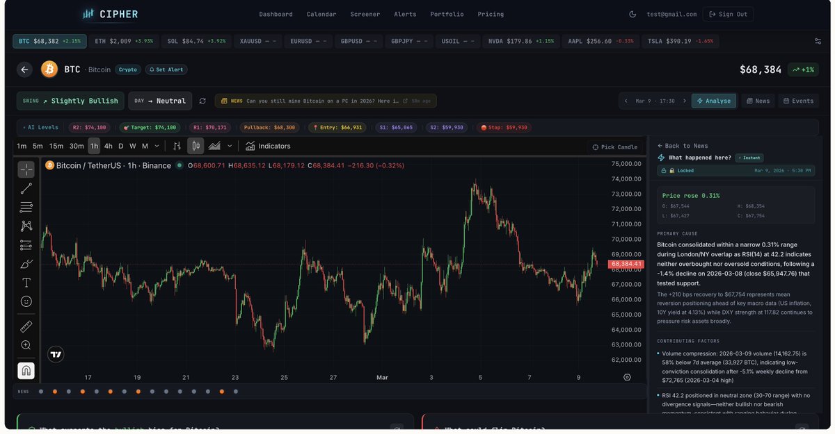 Cipher_insights's tweet image. This is what Cipher Insights looks like in action.

Click any candle → AI tells you:
• What happened
• What supports the move  
• What could flip it

No more guessing WHY price moved.

Try it out 👉 cipherinsights.app

#cipherInsights #TradingTools 
#crypto #bitcoin