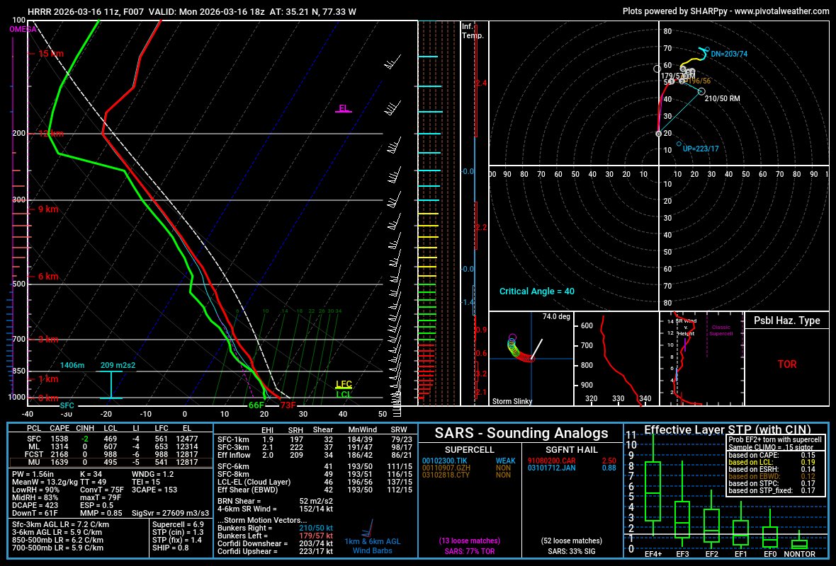 Eastern North Carolina 
3-16-2026 
Estimated Tornado Risk - 5%