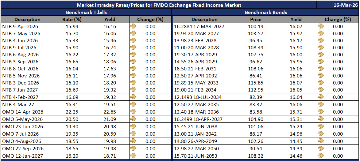 FMDQ Group tweet media