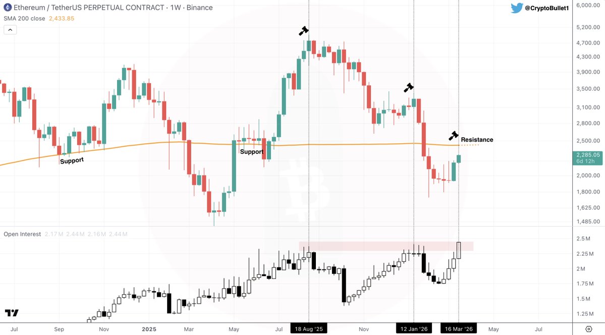 CryptoBullet tweet media