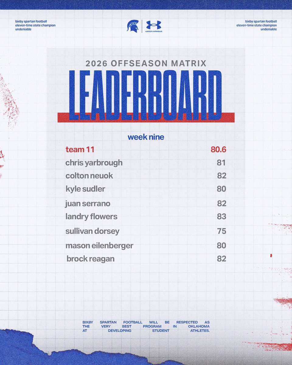 BixbySpartanFootball tweet media