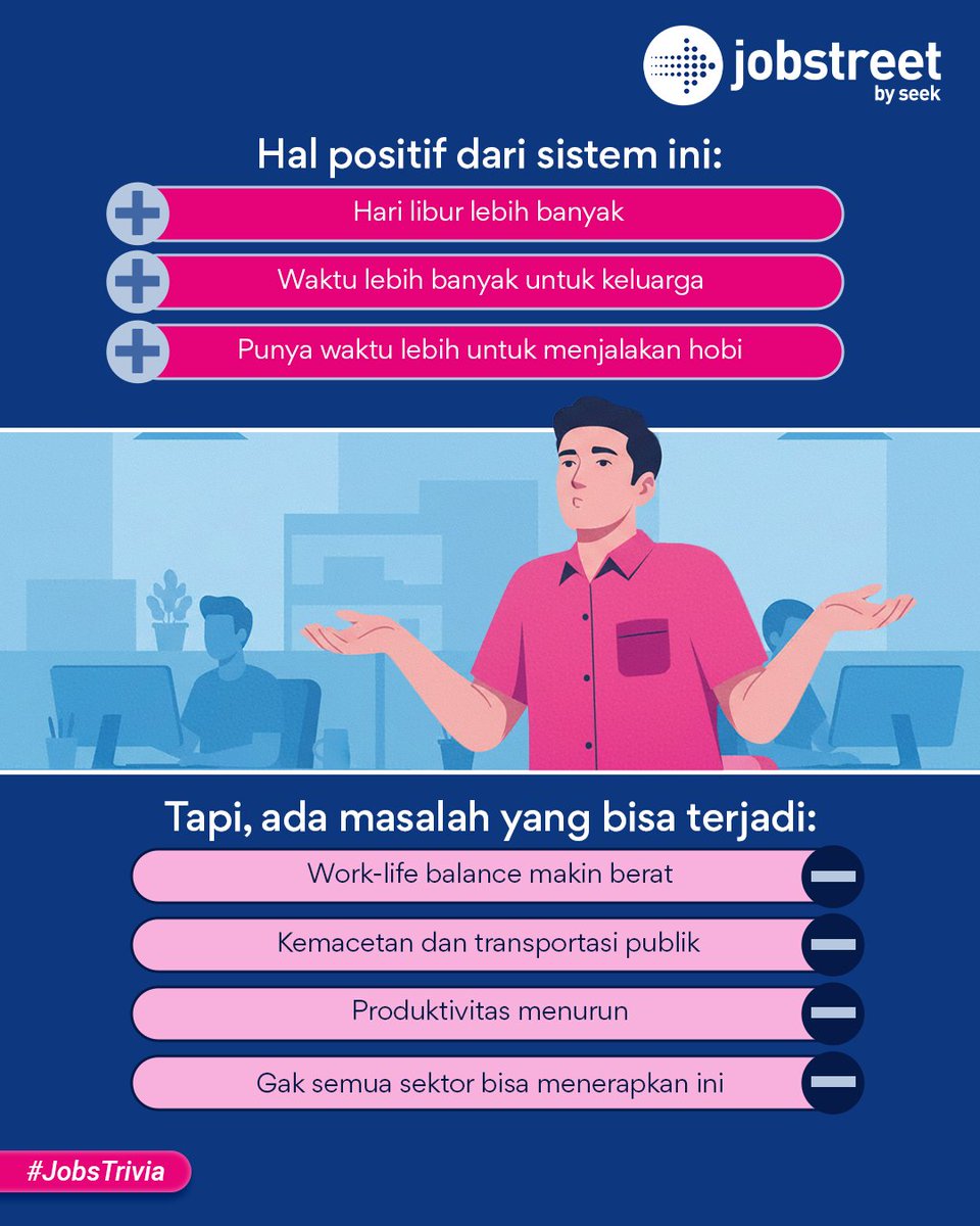 Jobstreet Indonesia tweet media