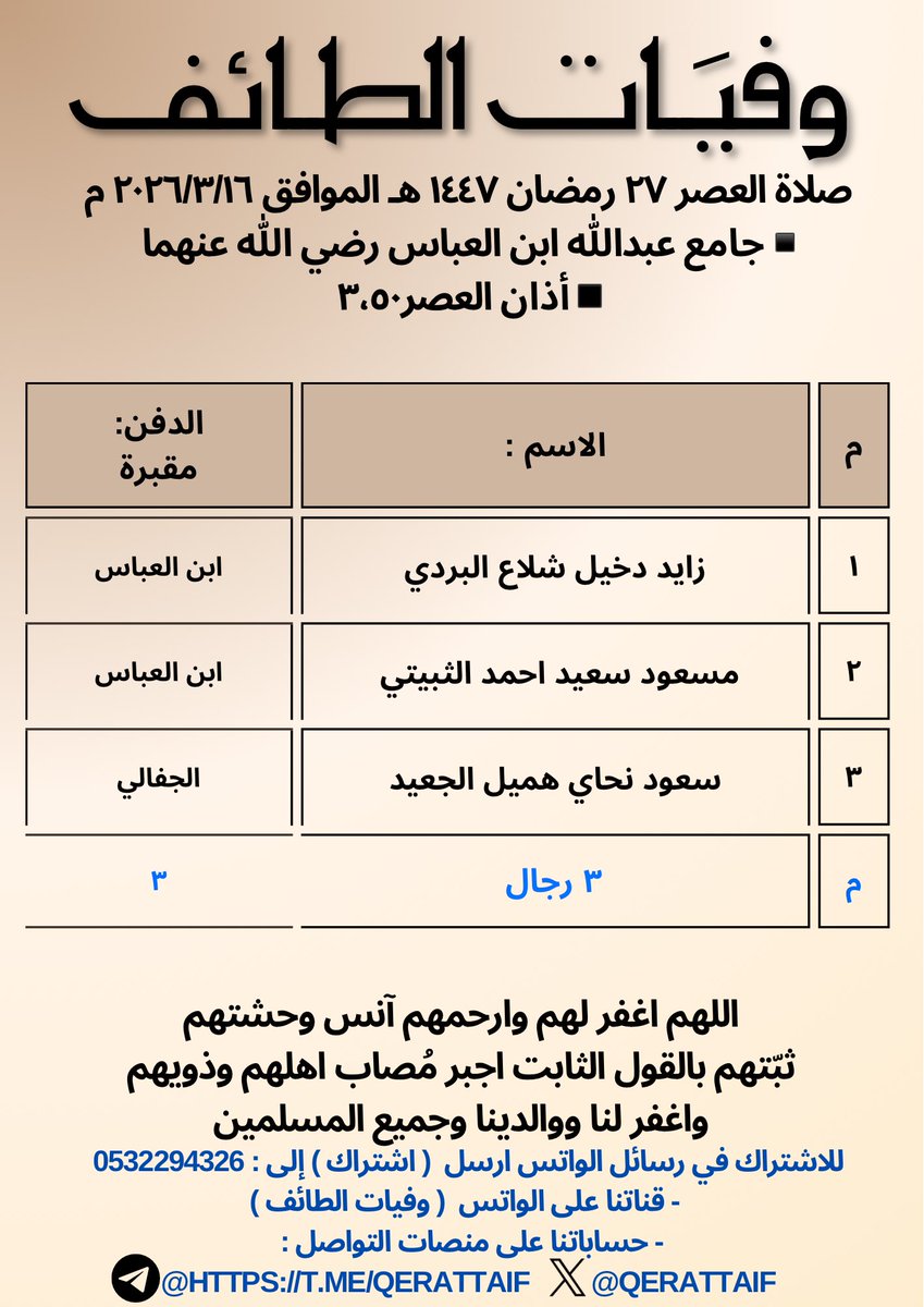 #وفيات_الطائف

    #جنائز_الطائف  

whatsapp.com/channel/0029Va…

▪️عصر الاثنين ▪️

▪️الصلاة على ٣ جنائز :                   

•زايد دخيل شلاع البردي

•زايد دخيل شلاع البردي

•سعود نحاي هميل الجعيد
