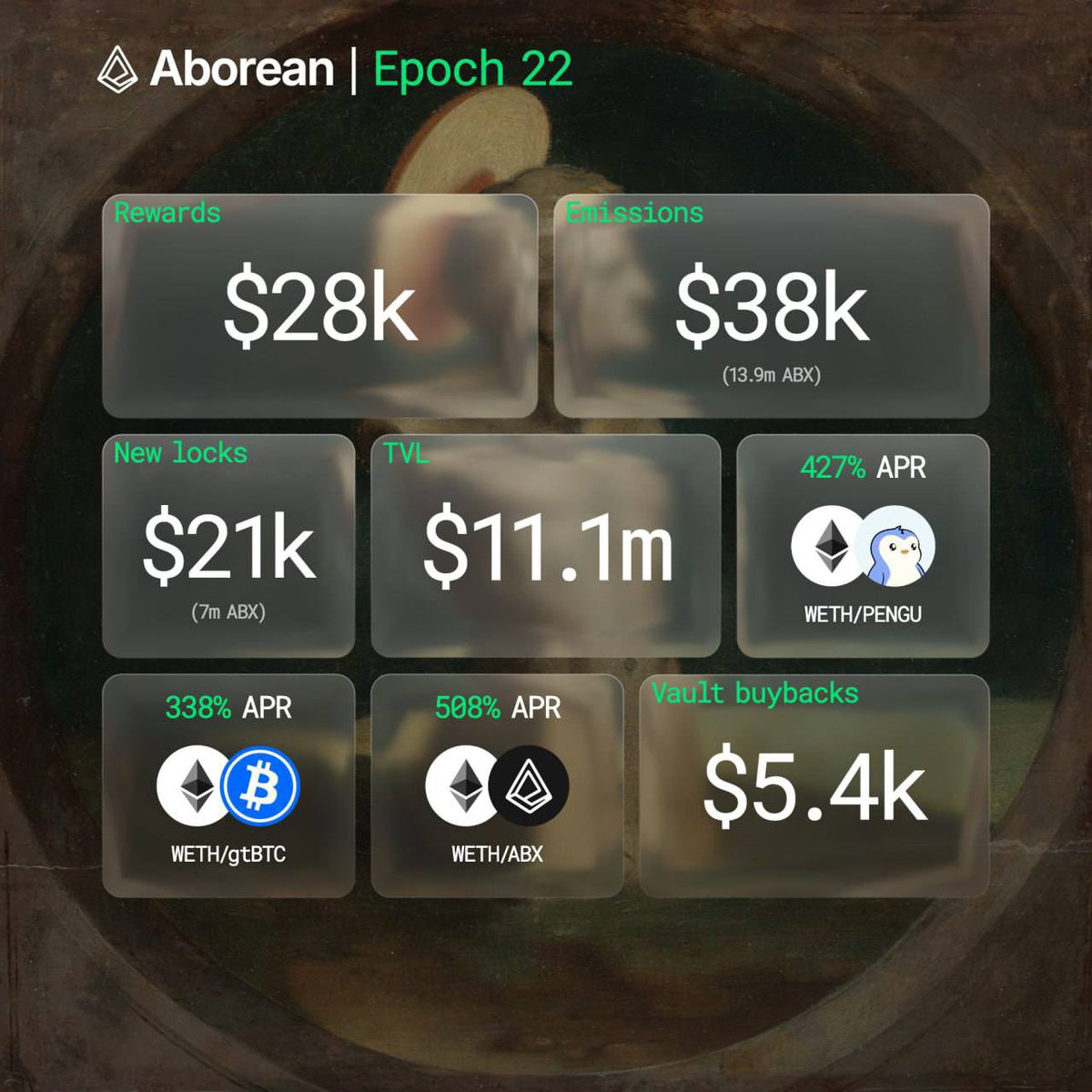 Aborean Finance tweet media