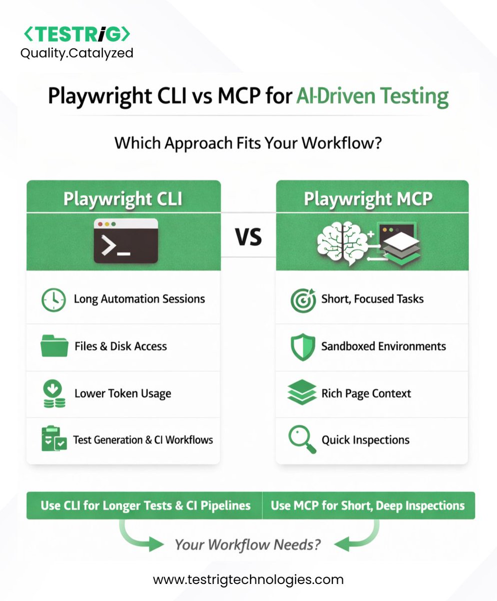 Testrig Technologies - QA Software Testing Company tweet media